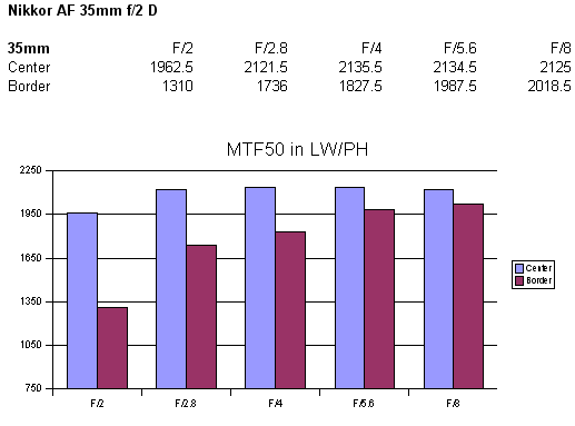 ῵ͷMTF