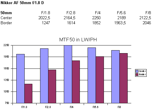 ῵ͷMTF