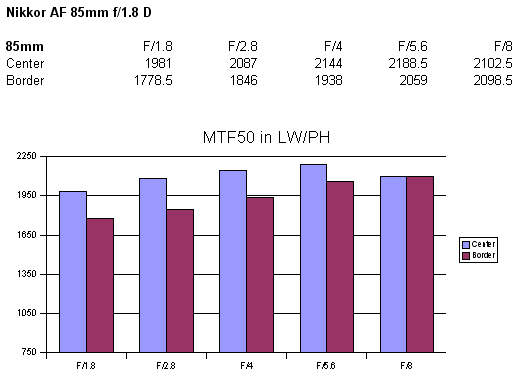 ῵ͷMTF