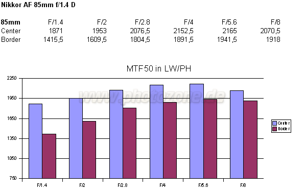 ῵ͷMTF