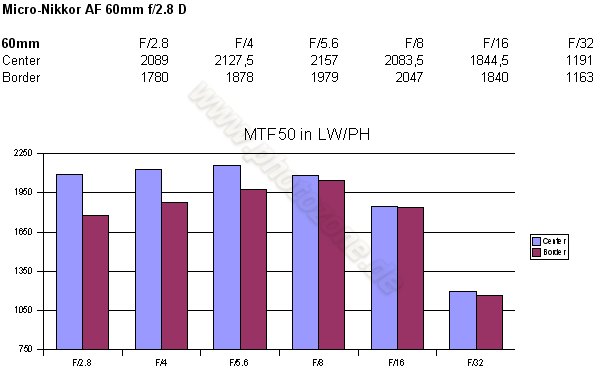 ῵ͷMTF